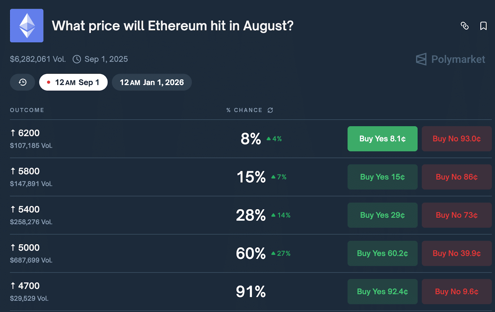 BTC USD On Verge of New ATH: Whales Flock to Fastest BTC L2