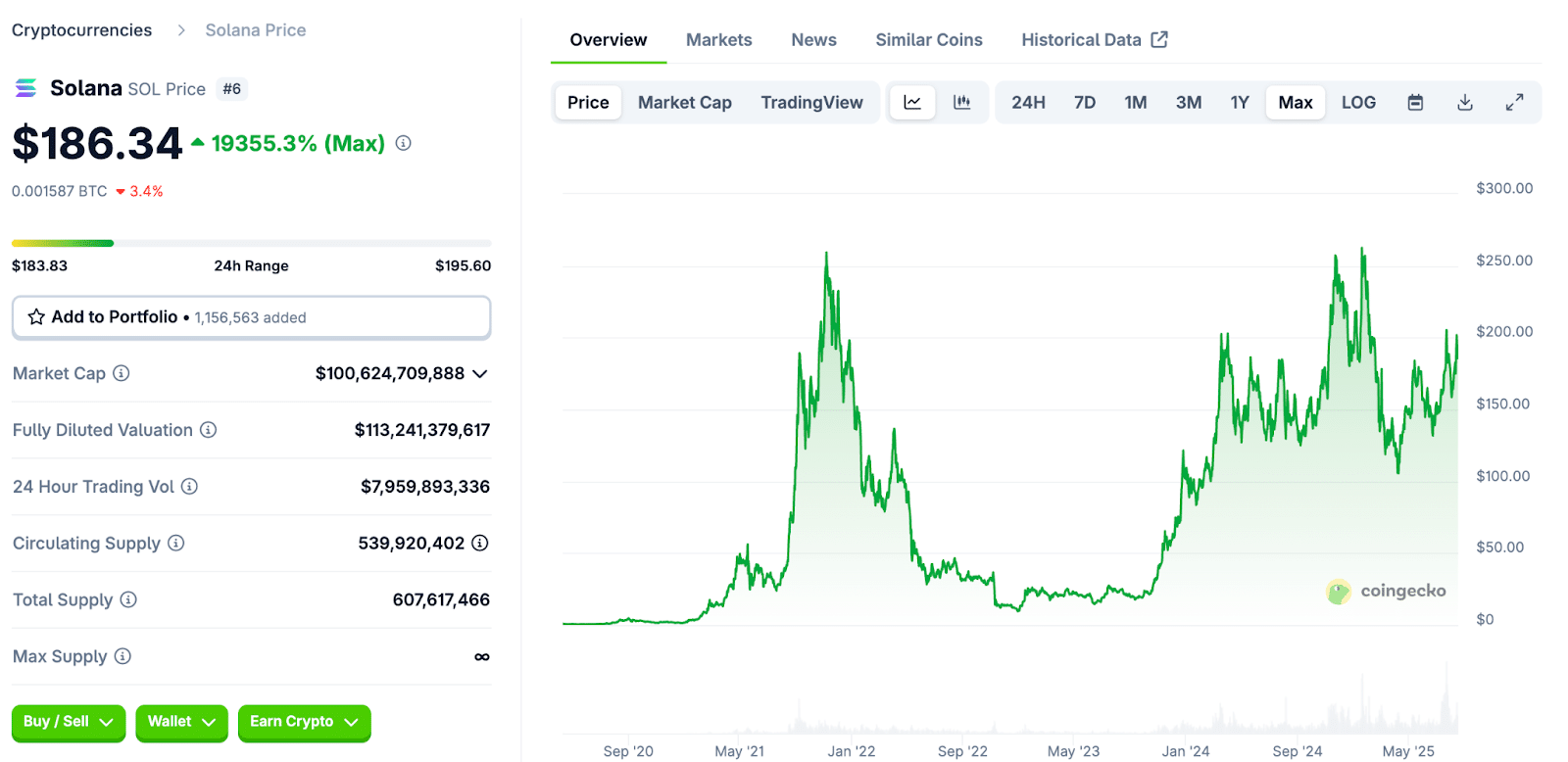 BTC USD Struggles: Whales Keep Bidding New Bitcoin Layer 2