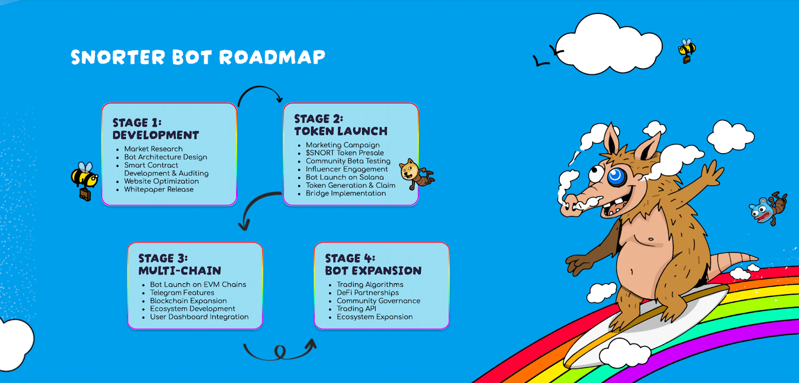 Missed Wiki Cat Pump? Snorter Bot Called it Amid $3.5M ICO