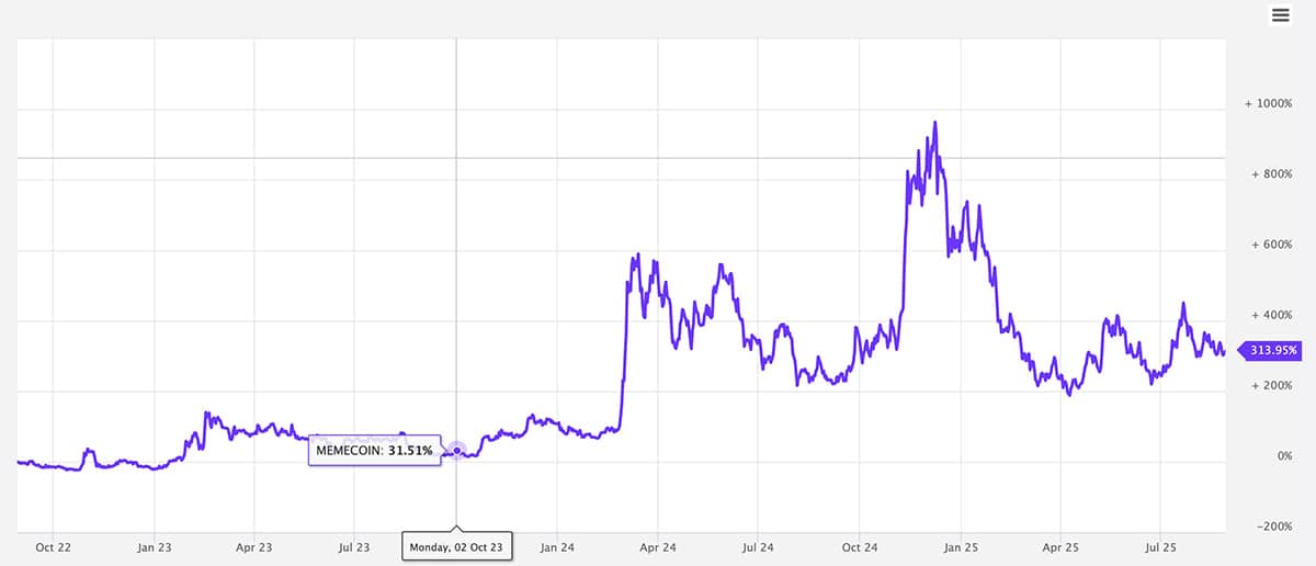 Crypto memecoins are rewriting financial playbooks, pulling retails from the sadness of hearing a mortgage quote into millionaires. How?