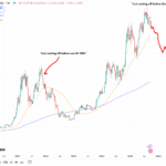 As Bull Crypto Market Heads South: What’s Next For Bitcoin in 2025?