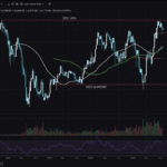 Ethereum Technical Analysis: Insights For End of September 2025