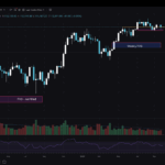 BTC USD Targets End of September: Bitcoin Technical Analysis for October