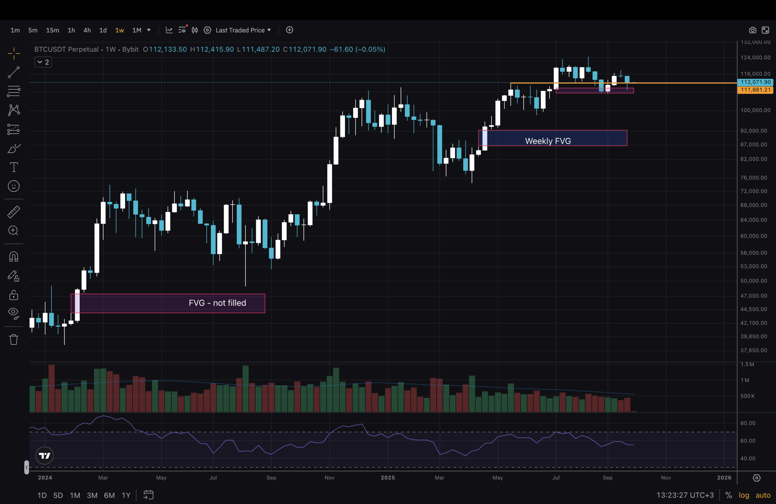 BTC USD Targets End of September: Bitcoin Technical Analysis for October