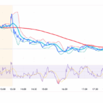 Eric Trump Crypto Move Mints Billions: American Bitcoin Post-Launch Analysis