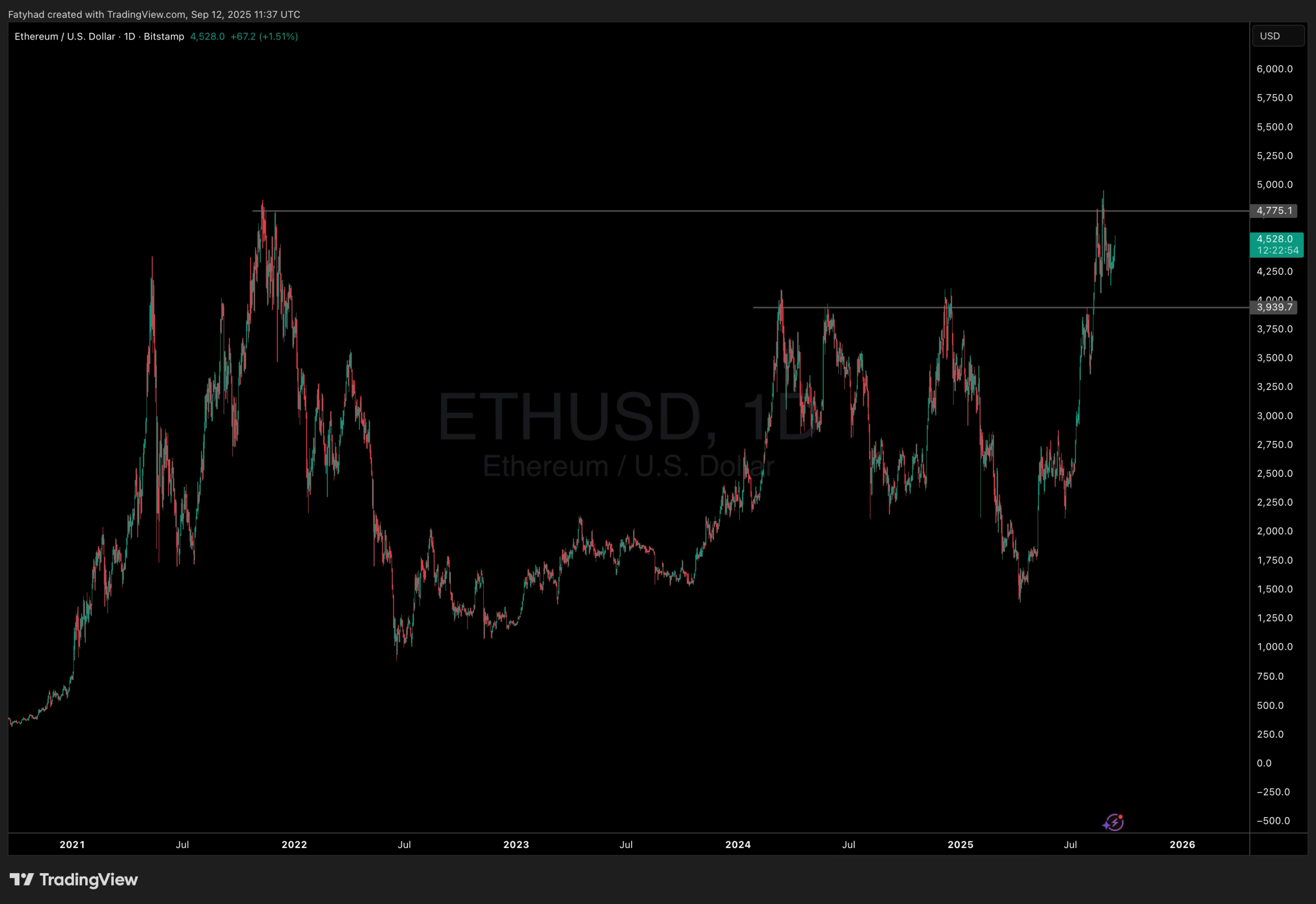 TradFi Are Loading Up ETH Ahead of FOMC: Ethereum Price Prediction -  99Bitcoins
