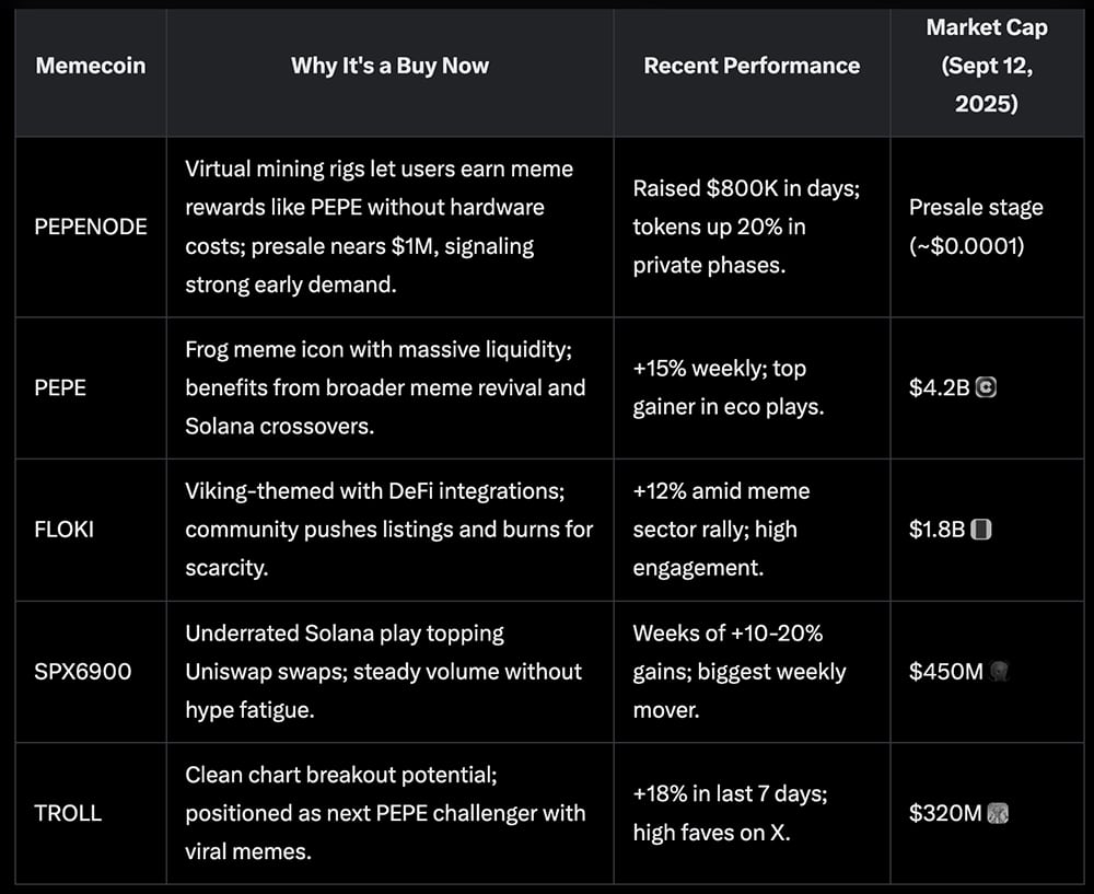 AI 전쟁 속 밈코인 추천…Grok·ChatGPT가 선택한 코인은? [2025년 최신 분석]