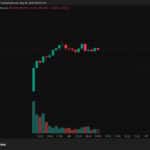 Latest Crypto Market News Today, September 26: Plasma (XPL), ASTER, Avantis (AVNT), and STBL Correcting as BTC USD and ETH USD Pairs Stay in Hell