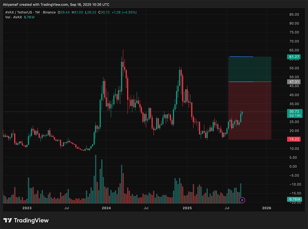 On Twitter, one user claimed that Avax is an S-tier crypto, while bizarrely placing BTC in the D-tier, especially with Bitwise spot AVAX ETF.