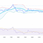 Bless Crypto Network Rockets 250% at Launch: Can It Really Take on Big Tech?