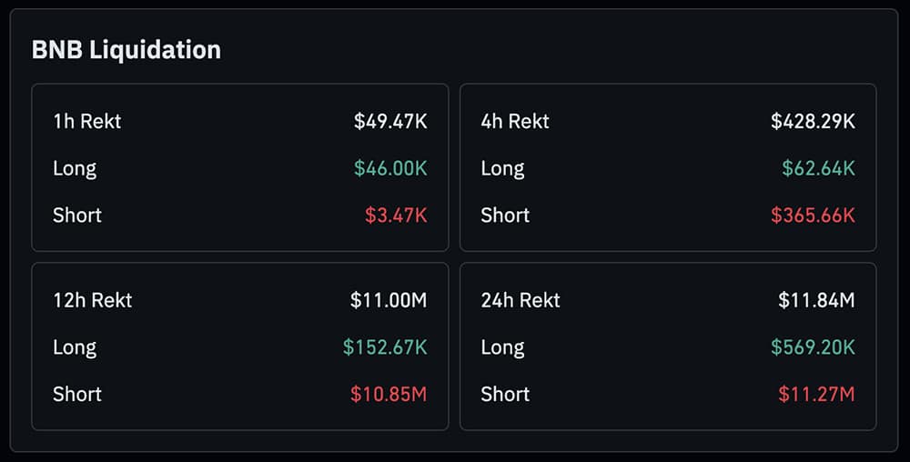 The BNB crypto price has officially blasted past the $1,000 mark, flipping Solana and sparking excitement memecoin scene on BSC.