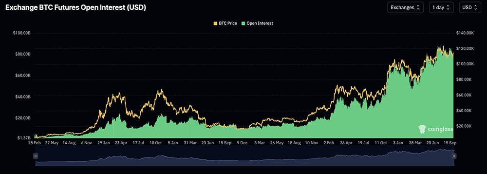 ETH USD pushing back above $4,100, while BTC USD hovers near $113K. The curious part? BTC Dominance is climbing again, now approaching 60%.