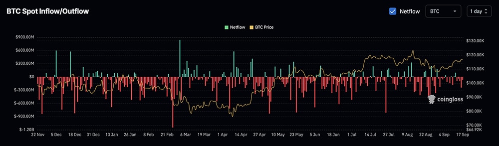 Latest Crypto News Today, September 16: BTC USD in A Strong Price Zone at 117K, ETH Back Above 4.5K as XRP, BNB, SOL Follow. However,..