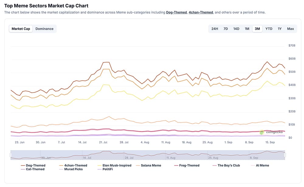 The BTC USD price is slipping under $116,000. It might not seem catastrophic, but it could also be a sign of a bigger shift this cycle.