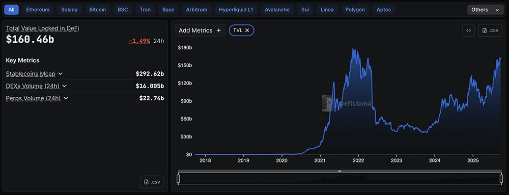 The BTC USD price is slipping under $116,000. It might not seem catastrophic, but it could also be a sign of a bigger shift this cycle.