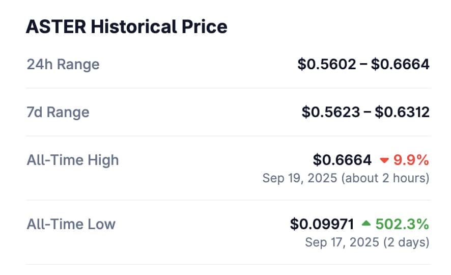 Everyone’s asking the same thing: What’s the best crypto to buy now, especially with how wild this week has been?