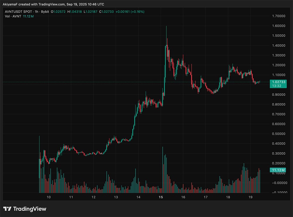 Everyone’s asking the same thing: What’s the best crypto to buy now, especially with how wild this week has been?