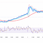 Gemini IPO Targets $317M as Trump Media Bets $1B on Crypto.com Treasury Strategy