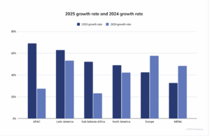 Chainalysis 2025 Latin America Market Growth Rate