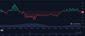 CoinMatketCap XRP Chart