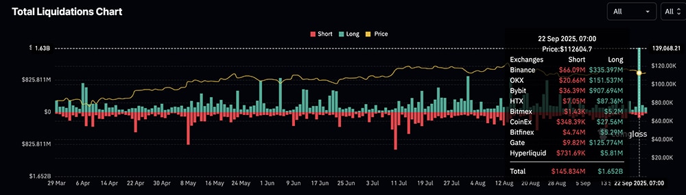 Crypto News BTC ETH USD