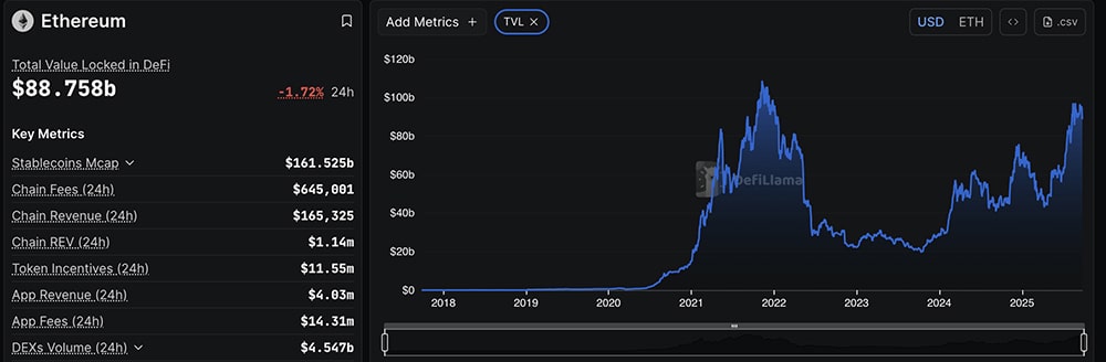 Crypto News BTC ETH USD