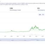 Latest Crypto Market News Today, September 24: Downtrend Not Done, The Dip Keeps on Dipping, Total Market Cap Below $4T as BTC, XRP, ETH Slump VS USD