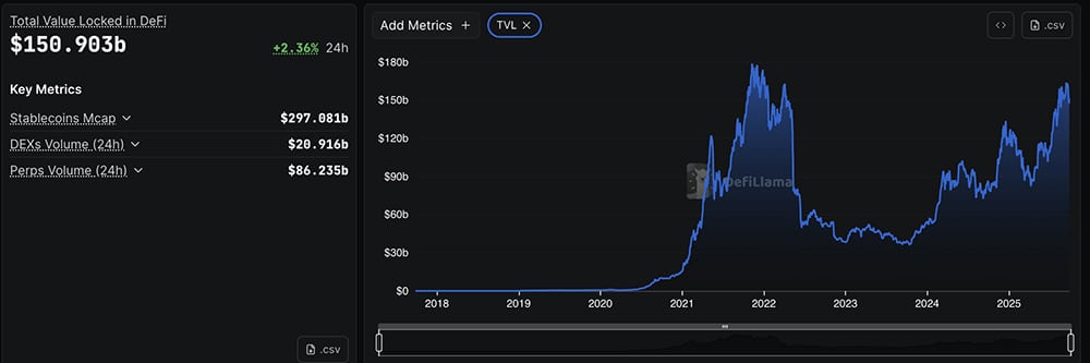 Crypto is seeing steady BTC and XRP USD pairs as market stays calm despite high-stakes expiry and wild news headlines today.
