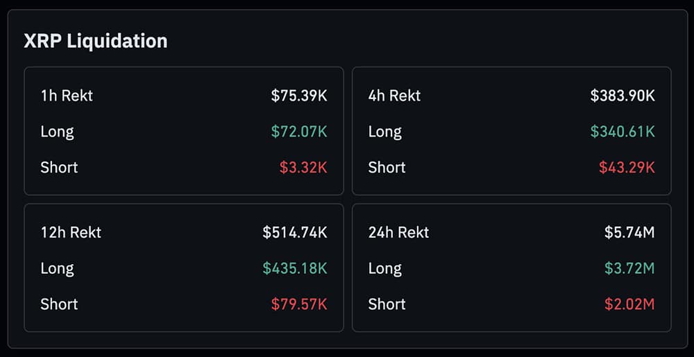Crypto is seeing steady BTC and XRP USD pairs as market stays calm despite high-stakes expiry and wild news headlines today.