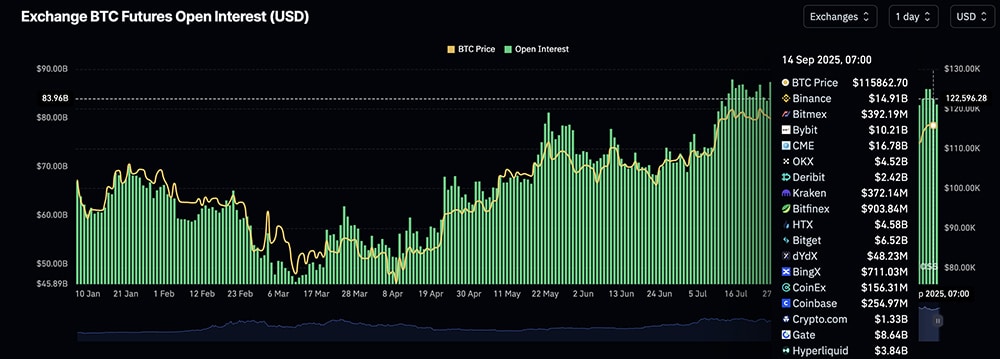Looking at the crypto market today, there’s a real excitement around the FOMC rate cut as BTC, ETH, and XRP are showing strength against USD.