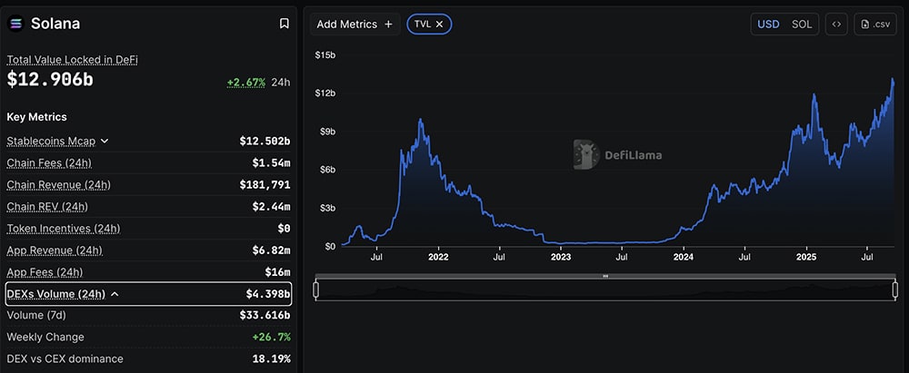 Looking at the crypto market today, there’s a real excitement around the FOMC rate cut as BTC, ETH, and XRP are showing strength against USD.