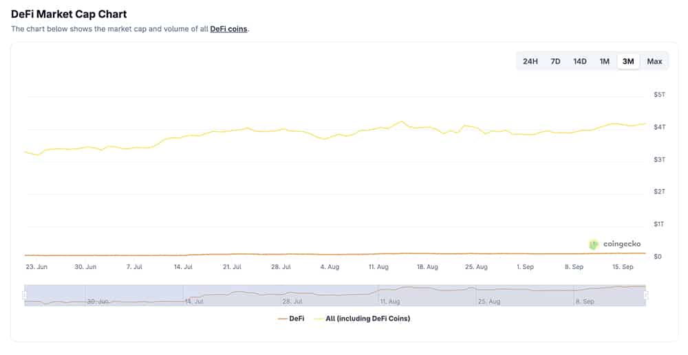 Looking at the crypto market today, there’s a real excitement around the FOMC rate cut as BTC, ETH, and XRP are showing strength against USD.