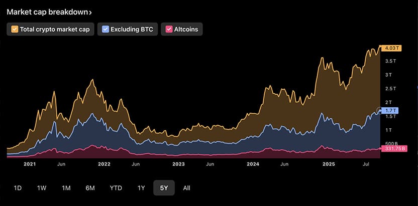 Looking at the crypto market today, there’s a real excitement around the FOMC rate cut as BTC, ETH, and XRP are showing strength against USD.