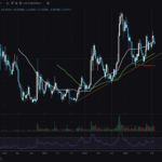 Is Dogecoin Season Set For Uptober? Analyst Predicts $0.30 DOGE Price Breakout