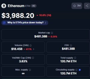 ETH Price Action 
