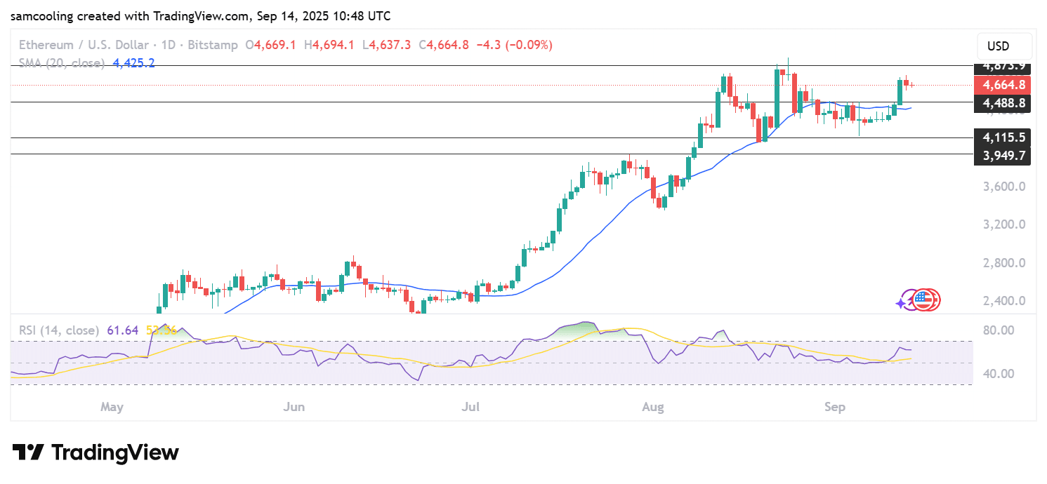 ETH USD Price Primes to Retest ,700: Dark Money Rotating into Ethereum?