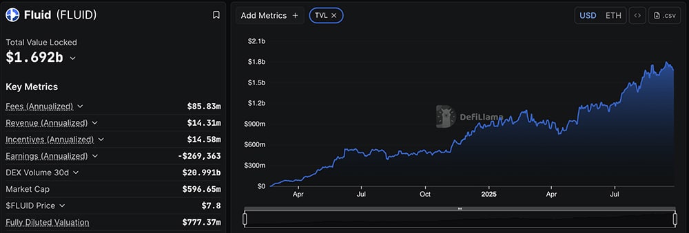 Fluid crypto exploded with a 63% pump in 24 hours of its Upbit debut. Is Fluid the best crypto to buy right now?