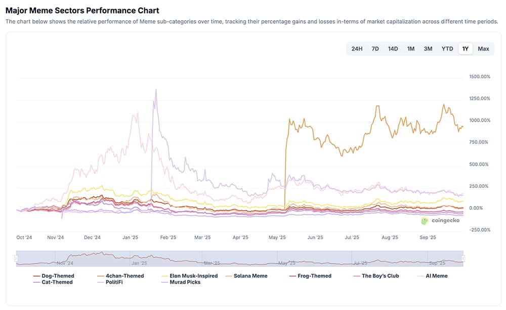 Falcon Finance, with its FF, has become the focal point this week, especially with the launch of big crypto names like Aster and XPL. But..