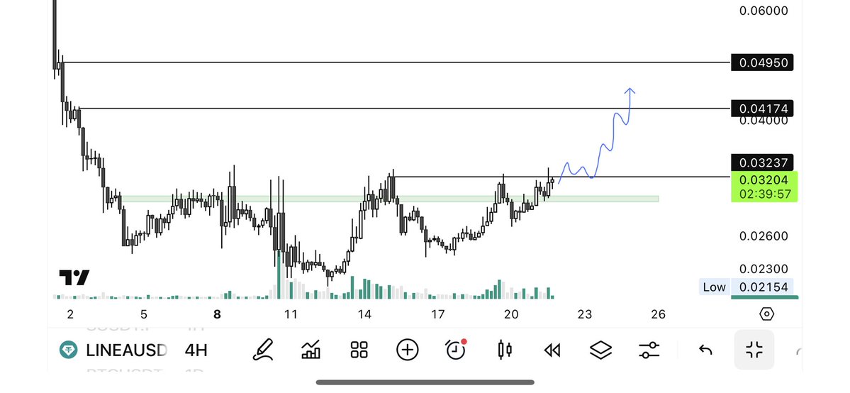 ASTER and LINEA are both vying to be the new Binance listing as we head into Q4 with both tokens set for huge runs in October