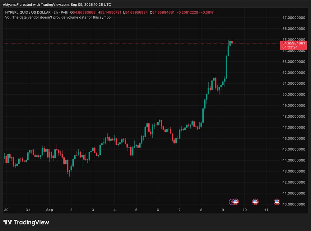 Bitcoin jumped above $113,000, and Ethereum isn't far behind. Everyone is feeling bullish once again today, as crypto is making a lot of news.