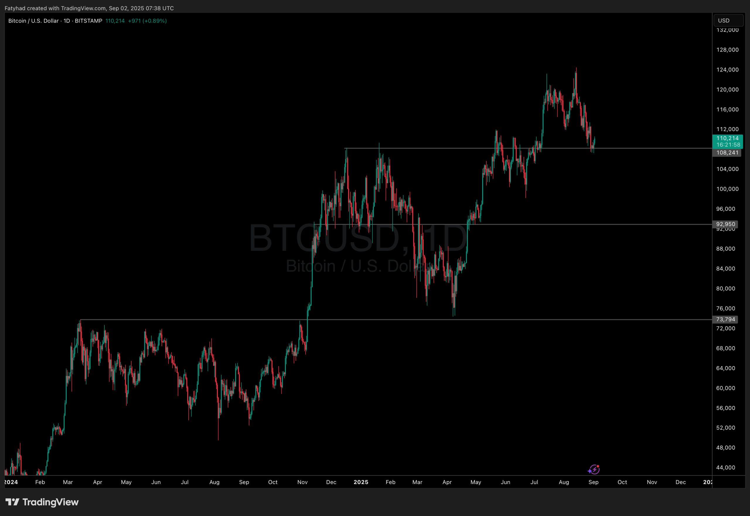 Btc price - Next crypto to explode?