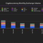 [LIVE] Crypto News Today, September 3 – Solana Breaks $209, Outperforming BTC and ETH: Best Altcoin to Buy?
