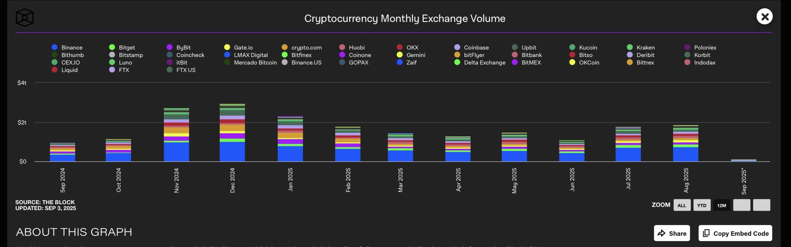 The Block Exchange Data
