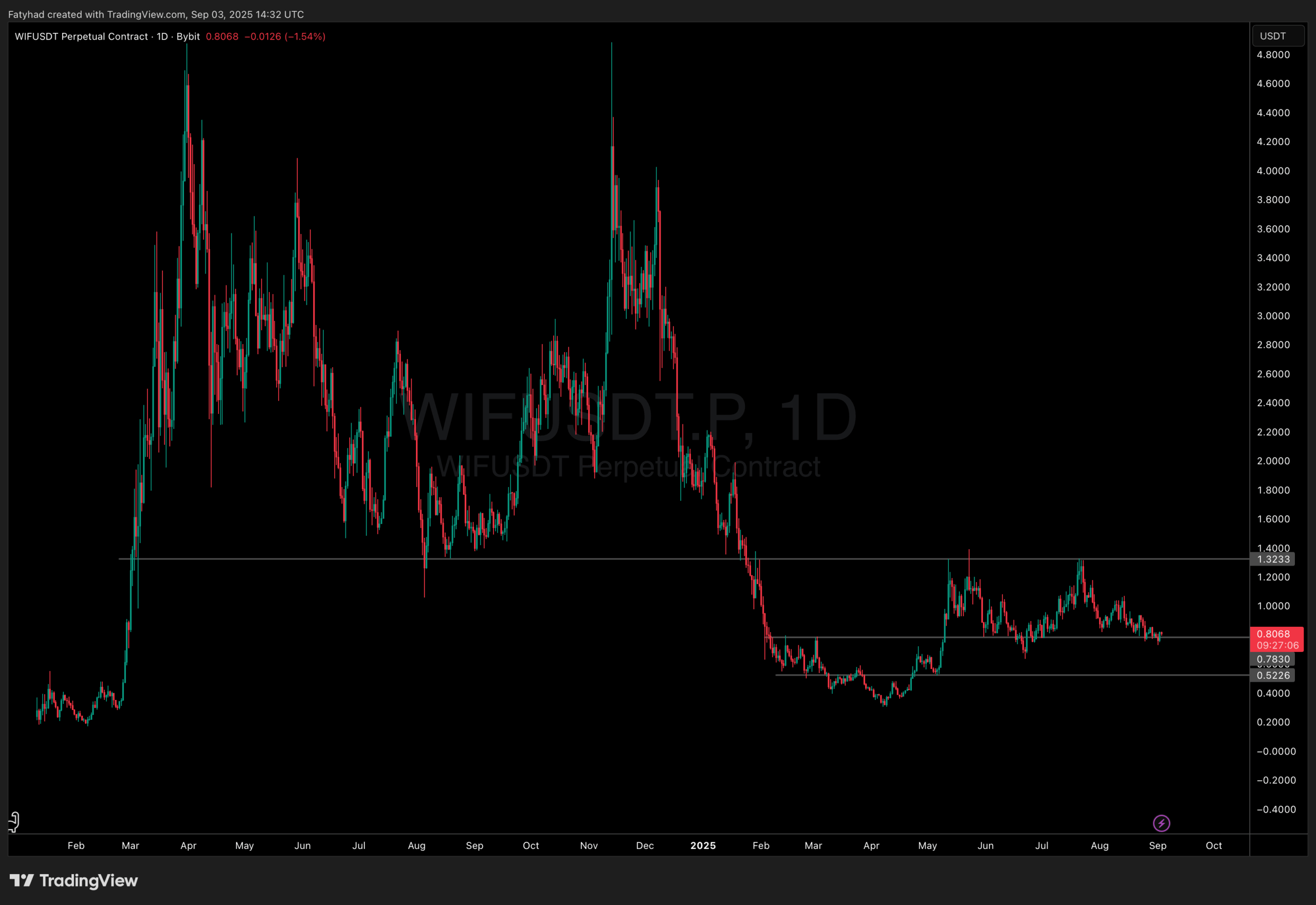 PENGU Crypto, WIF and POPCAT Push High: Meme Comeback?