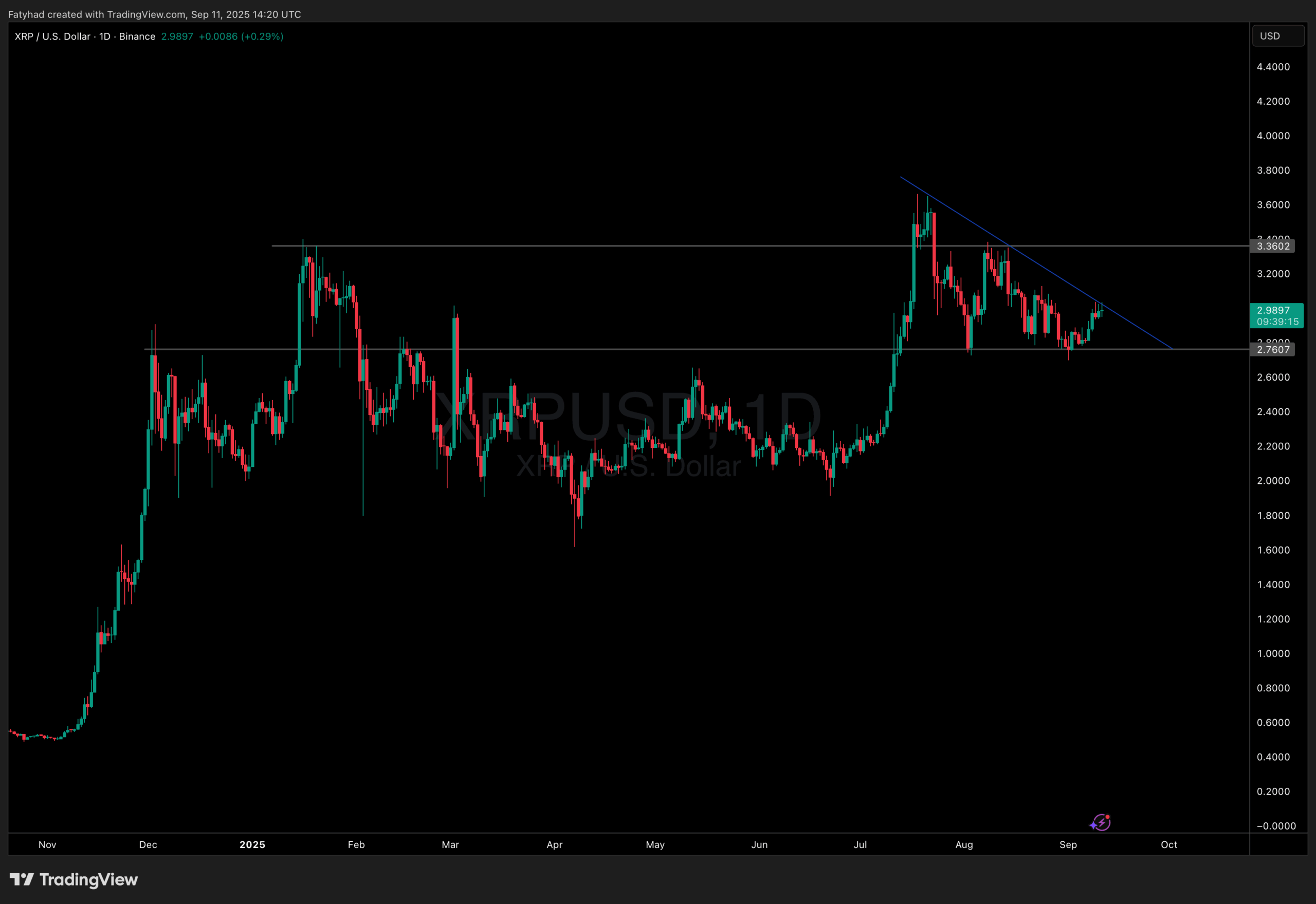 Xrp price analysis