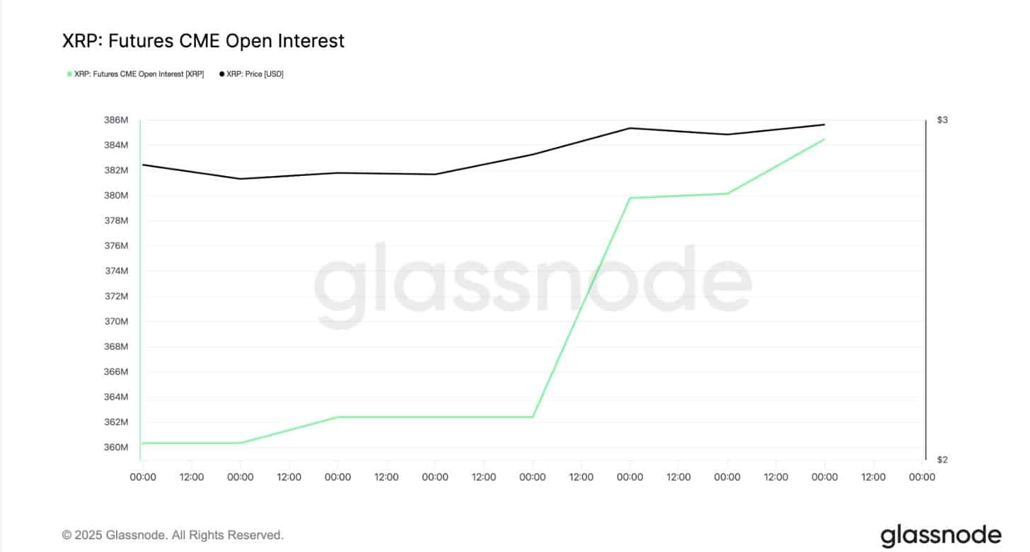 Is XRP Price Set to Crack $3? New Crypto to Buy For 100X in 2025