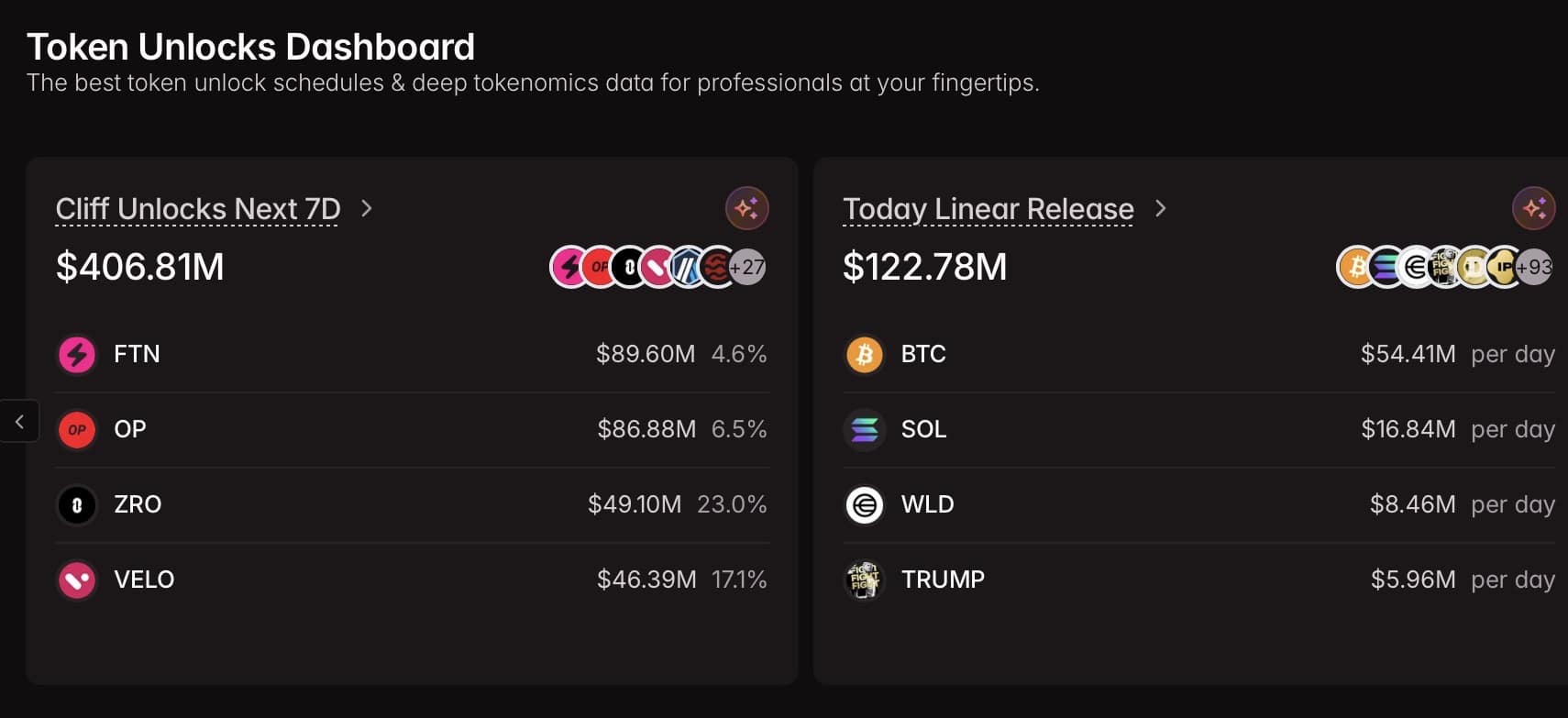 Tokens unlock