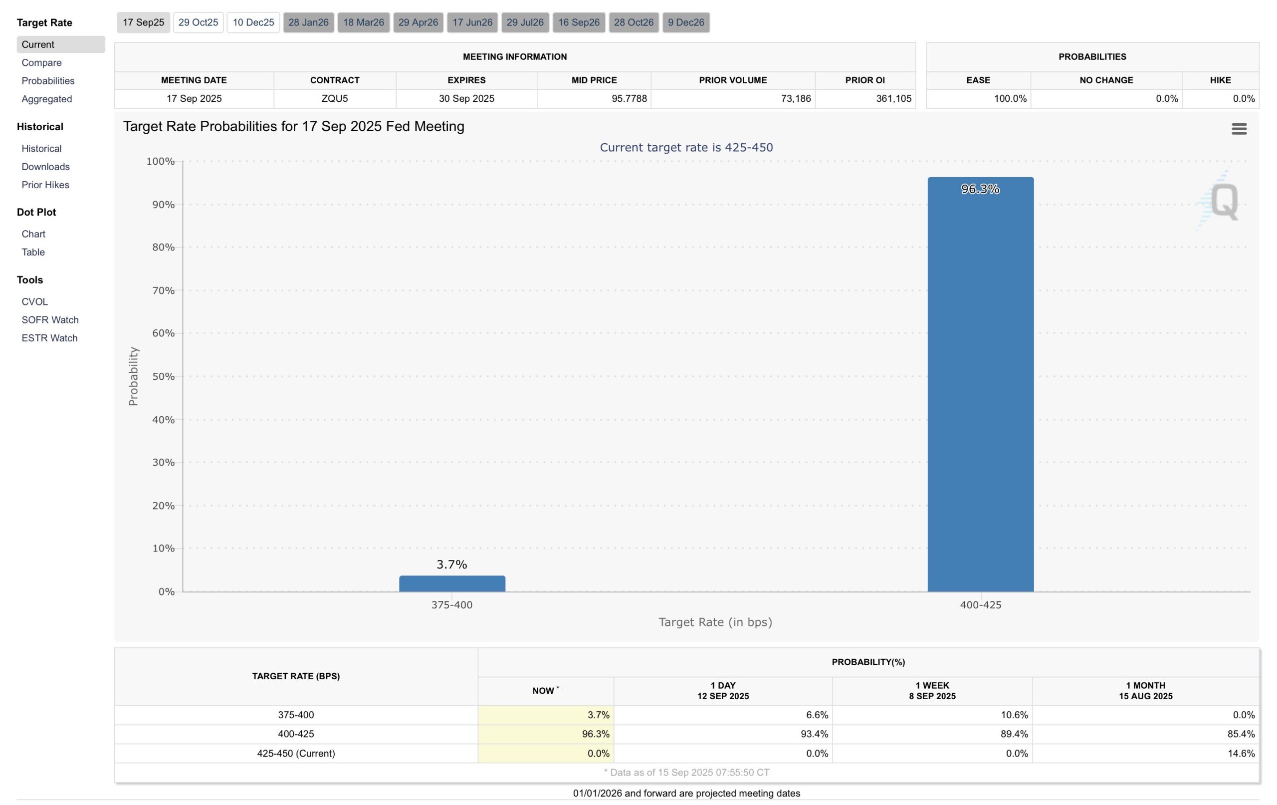 Fed Rate Cuts