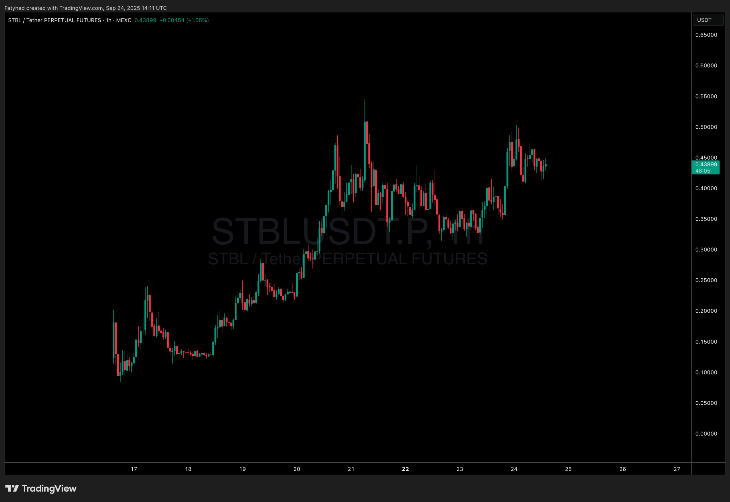 STBL next crypto to explode as Tether looks for $20 billion in investments