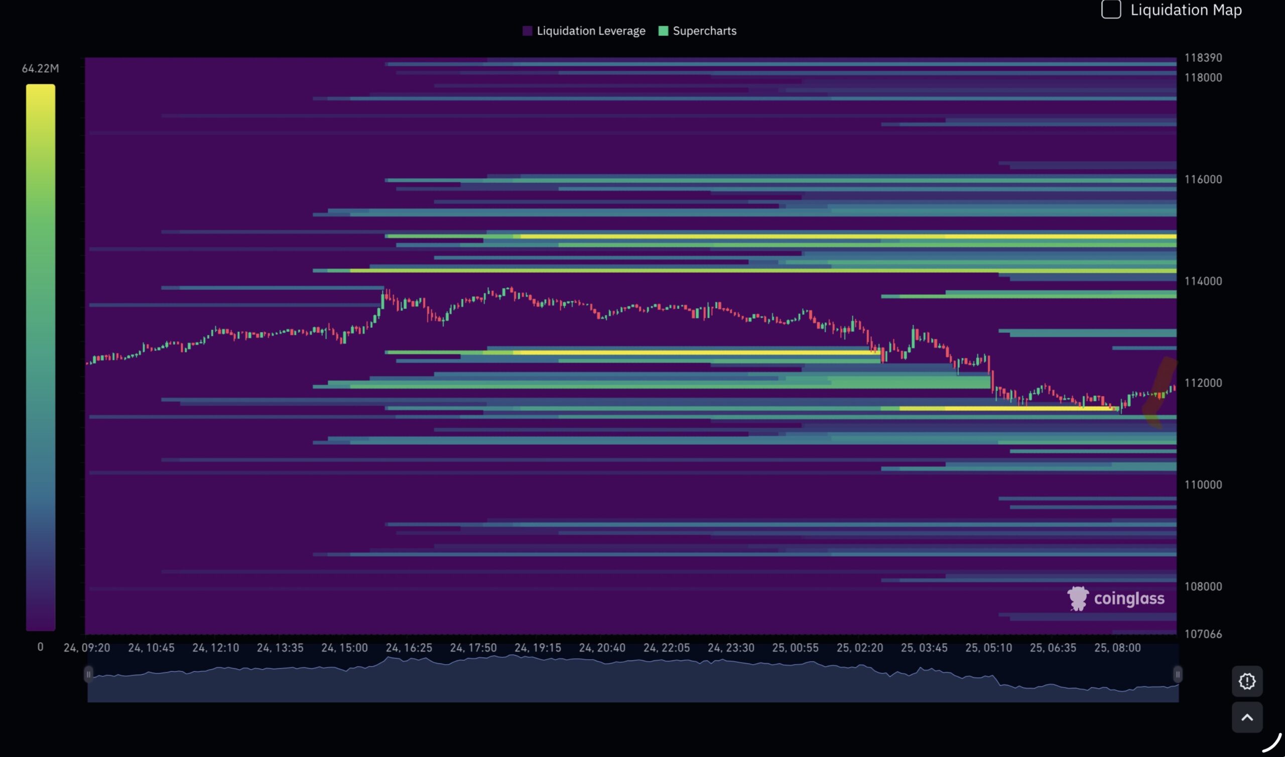 Liquidity heatmap